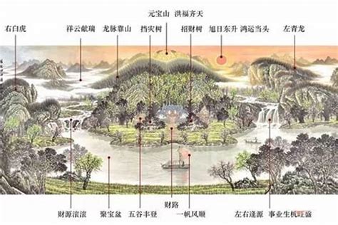 面山背海|什么是好的风水格局？背山面水，负阴抱阳